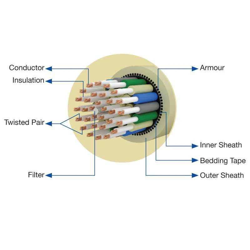 Havells 0.5mm 3 Pair Unarmoured ATC 90m Telecom Switch Board Cable, WHTTATEA3P50 4 Havells 0.5mm 3 Pair Unarmoured ATC 90m Telecom Switch Board Cable, WHTTATEA3P50 - Image 2