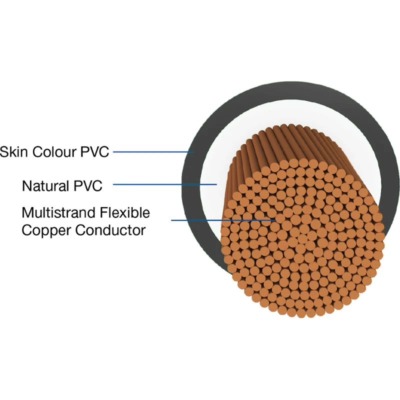 Havells 4 Sqmm Black Life Line Plus Single Core HRFR PVC Insulated Flexible Cables, WHFFDNKA14X0, Length: 90 M 4 Havells 4 Sqmm Black Life Line Plus Single Core HRFR PVC Insulated Flexible Cables, WHFFDNKA14X0, Length: 90 M - Image 2