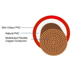 Havells Reo FR PVC 90m 1 Sqmm Single Core Blue Copper Insulated Cable, WRFFDN-A11X0 -Moglix s8ORsfSV8hn58 xxlarge