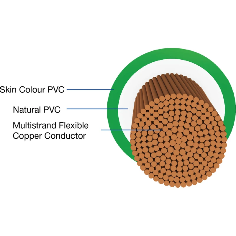 Havells 4 Sqmm Green Life Line Plus Single Core HRFR PVC Insulated Flexible Cables, WHFFDNGA14X0, Length: 90 M 4 Havells 4 Sqmm Green Life Line Plus Single Core HRFR PVC Insulated Flexible Cables, WHFFDNGA14X0, Length: 90 M - Image 2